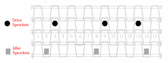 Omni-Flex drive and idler sprocket positioning diagram
